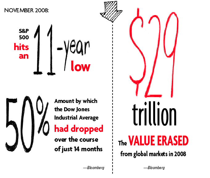 Feb09 - Stats - Market Losses Feb09 - Stats - Market Losses